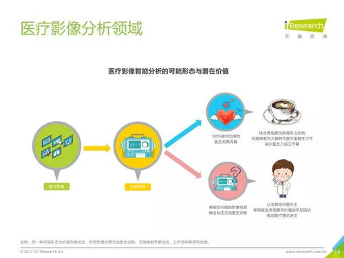 艾瑞咨詢 2017年中國計(jì)算機(jī)視覺行業(yè)研究報(bào)告
